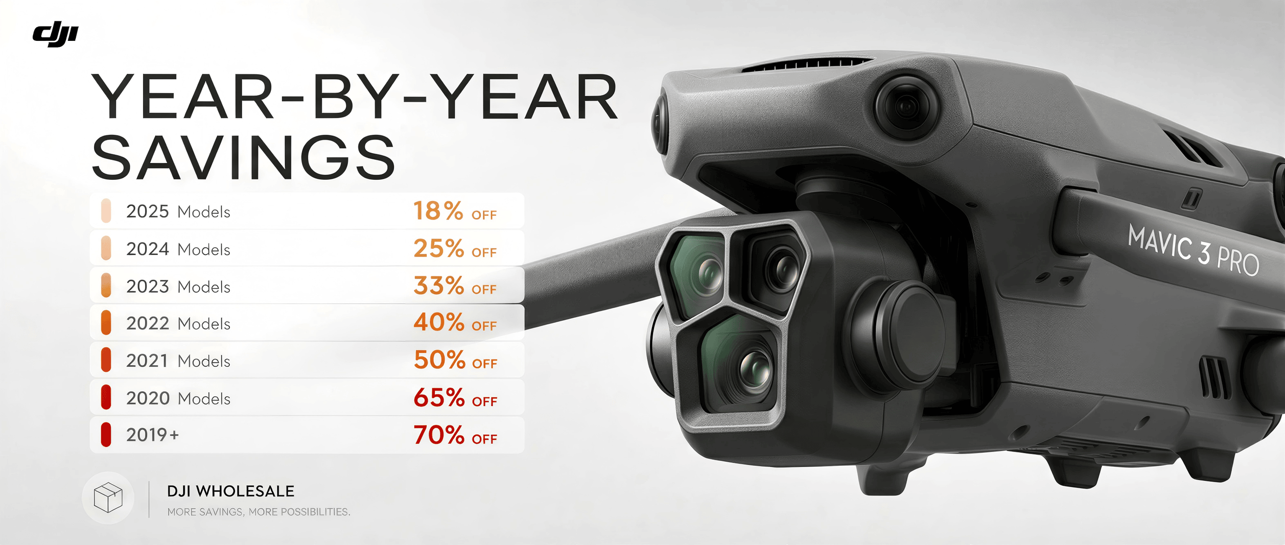 DJI Wholesale Discount Policy